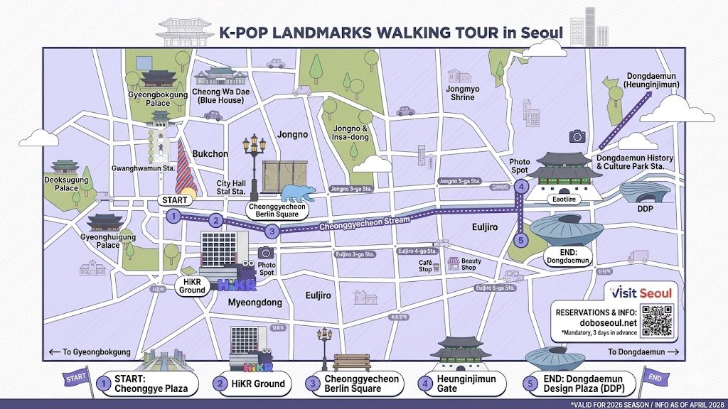 English title and sequence for K-POP Landmark Walking Tour Route 2, featuring Cheonggye Plaza, HiKR Ground, Berlin Square, Heunginjimun Gate, and DDP.